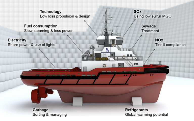 Sustainable operations - Buksér og Berging